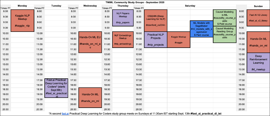 TWIML September 2020 Study Groups Kaggle Group Fast AI V2 Library Natural Language Processing with Deep Learning (Stanford CS224N) Practical NLP Project (Parallel w/ CS224N) NLP Papers Hands-On Machine Learning Causal ML Deep Reinforcement Learning Study Group Deploying ML Models with SageMaker fast.ai Deep Learning for Coders study group Kaglgle NLP Competition Meetup