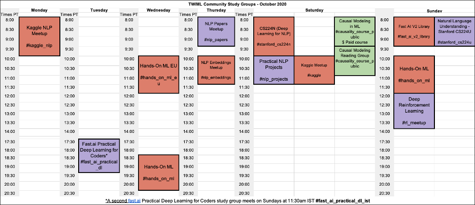 TWIML October 2020 Study Groups Kaggle Group Fast AI V2 Library Natural Language Processing with Deep Learning (Stanford CS224N) Practical NLP Project (Parallel w/ CS224N) NLP Papers Hands-On Machine Learning Causal ML Deep Reinforcement Learning Study Group fast.ai Deep Learning for Coders study group Kaglgle NLP Competition Meetup Natural Language Understanding Stanford CS224U