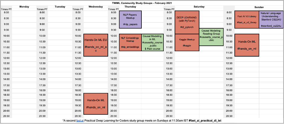 TWIML February 2021 Study Groups Kaggle Group Fast AI V2 Library Natural Language Processing with Deep Learning (Stanford CS224N) Practical NLP Project (Parallel w/ CS224N) NLP Papers Hands-On Machine Learning Causal ML fast.ai Deep Learning for Coders study group Meetup Natural Language Understanding Stanford CS224U, Deep Learning with Pytorch